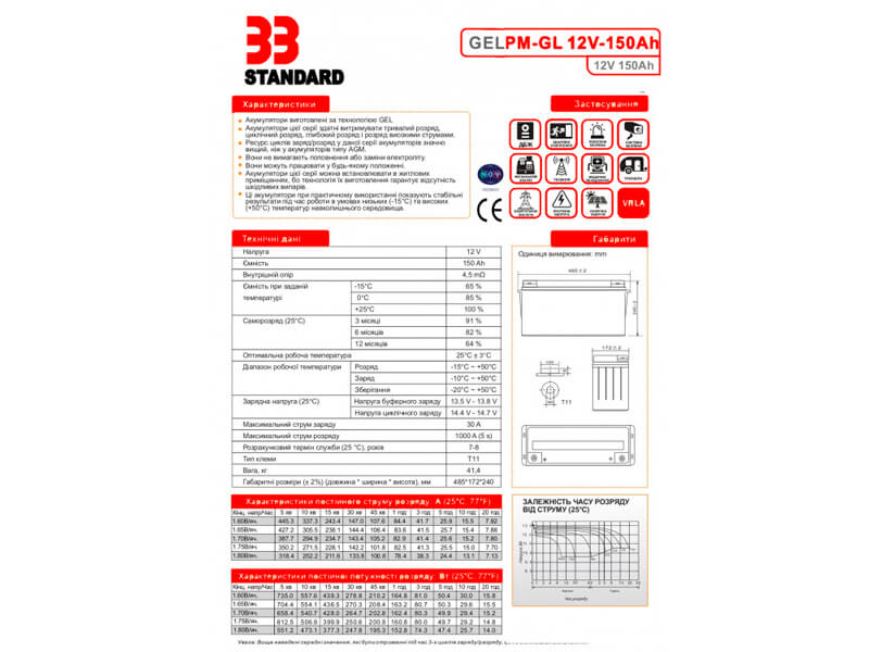 pomページ Аккумулятор Геливый PM-GEL 12v 150А ЗЗ Power